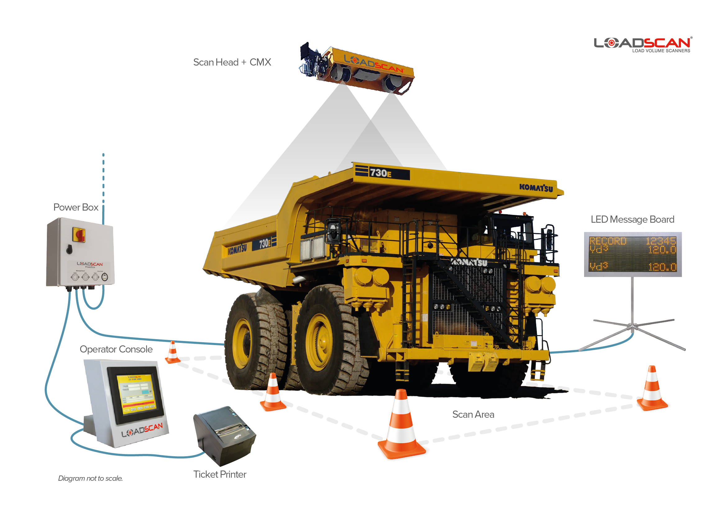 LVS3CMX Peninsula Technologies